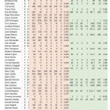 『吉例子年 年男選手総まくり 1984年生まれMLB』の画像