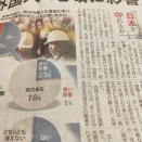 元旦の産経新聞を読み込む