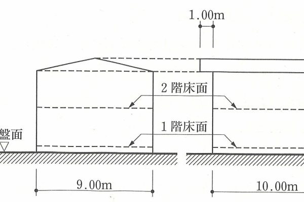 建築デザイン研究科 - H27法規