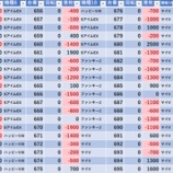 『7/29　メガガイア調布　旧イベ』の画像