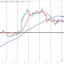 10月2日(金)全シナリオ振り返り。的中で＋90pips爆益解説。