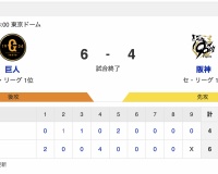 【試合結果】G 6-4 T [5/7]　巨人・若林2号先制2ラン、泉口3安打2打点、山﨑5勝目　阪神・森下4試合連発も…