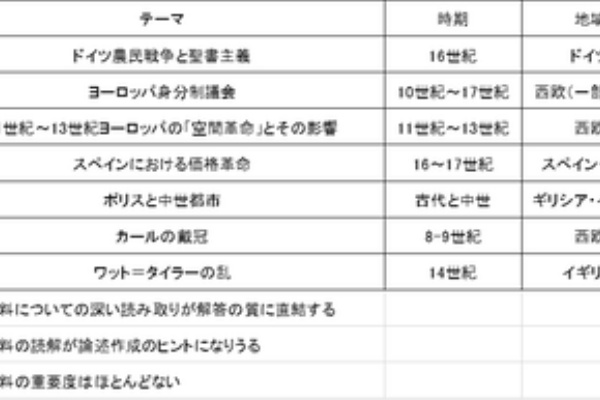 一橋大学への地理歴史・英語 2018 71Nlb9HrP7S._UF350,350_QL50_.jpg