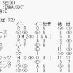 運を知らずに競馬で勝てるか！カバラ馬券歴28年の編集長予想