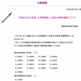 【2027年度ロー入試情報】福岡大ロー入試 Ａ日程合格者18人（昨年同時期＋5人）