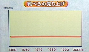俺が長年貯め込んだグラフ・一覧・比較・図解フォルダが今、火を吹く