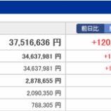 『【運用状況】2016年8月の資産総額は3751万円でした』の画像