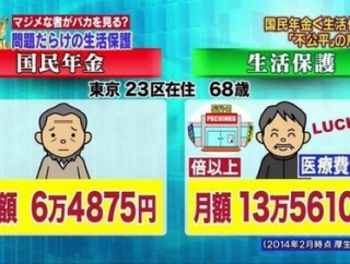 生活保護夫婦さん　タクシーで病院へ通院する為に1年8ヶ月で約2億3,900万円　※全て税金負担です