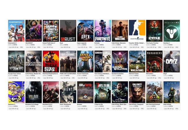 【悲報】OW2視聴者40万人　スプラ3視聴者3000人