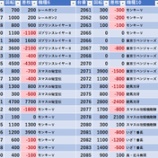 『4/1 楽園ハッピーロード大山 』の画像