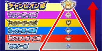【ポケモンチャンピオンズ】チャンピオン級に最初に到達するVは果たして誰なのか
