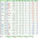 前日比３４万円（0.85％）安