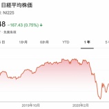 『【爆買い】日銀のETF購入額、既に買入額が去年超え！その額なんと4兆4000億円で日本株市場を歪ませるwwww』の画像