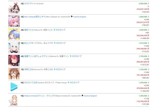 にじさんじがホロライブに勝てない理由