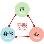 声が原因で人生辛過ぎ…同じ奴いる？