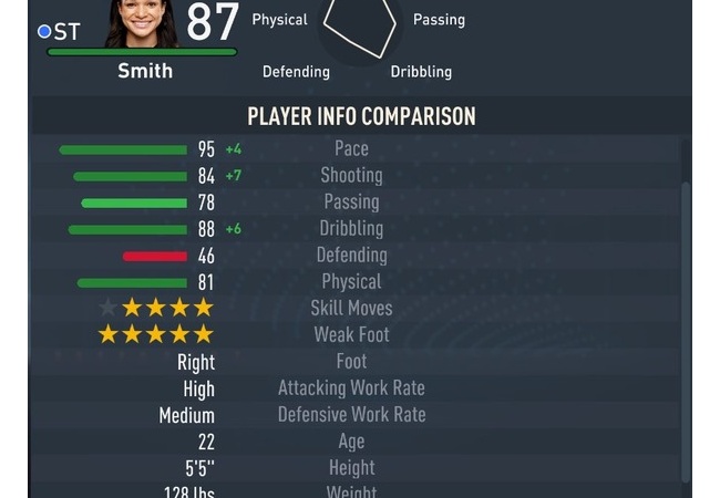 FIFA24、女サッカー選手がハーランドやムバッペ並の強さになるｗｗｗｗｗ
