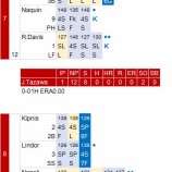 『田澤、上原、何事もないかのような開幕戦｜2016MLB』の画像