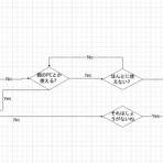 くりたいちょうの将棋blog