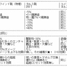 エントワインドマジカルブーツ（物理）とヨルス靴の比較