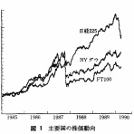 バンガードS&P500ETF(VOO)に投資するりんりのブログ