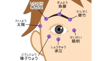 目が疲れたときはコレ!目の疲れがスッキリ解消するツボを紹介する