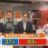 【悲報】2017ドラフト前のハムファンの反応・・・