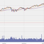 時短父さんの投資生活