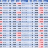 『3/3　エスパス新小岩　旧イベ』の画像