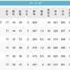 【9/17】鷹=-鴎======-/鷲/=-猫-公=========檻
