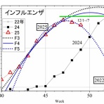 toshi_tomieのブログ