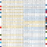 『明るい兆し　シカゴ・カブス打線｜2015MLBレビュー』の画像