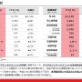 ブシロード、24年6月期12月中間決算は最終利益98.4%減！スマホゲームの運営縮小、コンソールゲームに注力へ