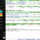 ゾンビみたいに強い日本株