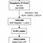 pirosoftの備忘録