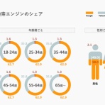 パワポでインフォグラフィック