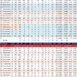 『ましにはなったが、浮上せずミネソタ・ツインズ打線｜2012MLBレビュー』の画像