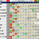 12/6（土）JRA　波乱レース＆鉄板軸馬