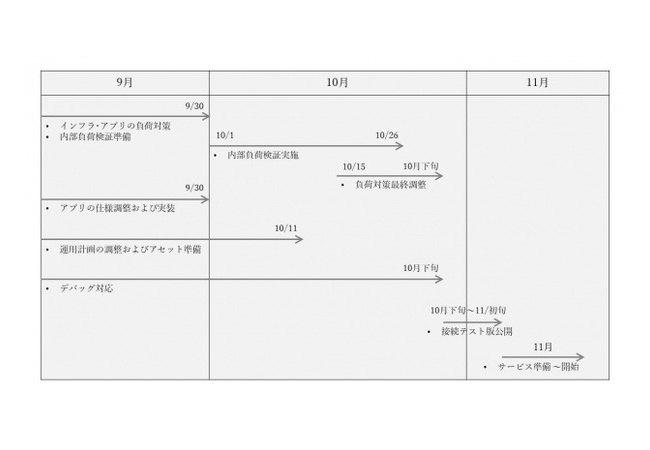 フォワードワークス、ディスガイアRPGの11月再開に向けたスケジュールを公開！ 	