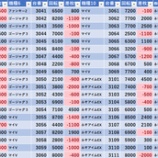 『3/11 楽園立川 ytr』の画像