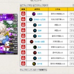 ブラ三実験中＋雑記