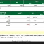 RUN2のトレード日記