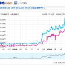 天体写真のバックアップしたらVIVANTを見ることになった話