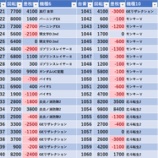 『4/28 SAP日野 旧イベ』の画像