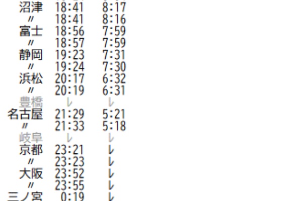 Rail・Artブログ - 東京～九州（特急）