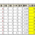今週は出走無しなので、上半期成績の整理を【雑記】