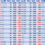 『11/29　エスパス新小岩　旧イベ』の画像