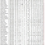 『松井裕樹、MLB挑戦　救援投手は成功するのか？』の画像