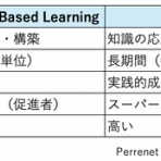 PBL Lab：PBLの研究と実践ログ
