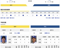 【虎実況】阪神　VS　中日（甲子園）５/１０（土）１４:００〜