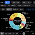 すっとこどすこい株投資